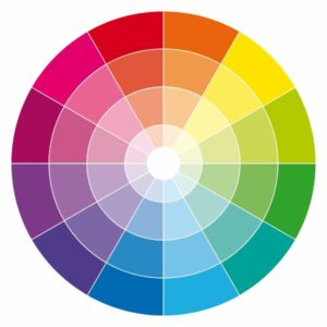 Cercle chromatique pour analyser la proximité ou la complémentarité des couleurs.
